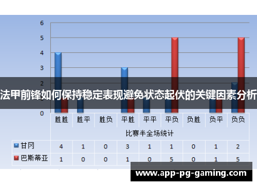 法甲前锋如何保持稳定表现避免状态起伏的关键因素分析