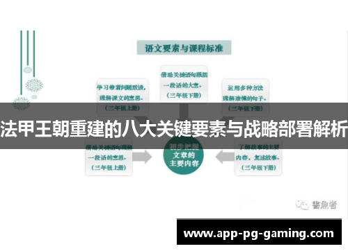 法甲王朝重建的八大关键要素与战略部署解析