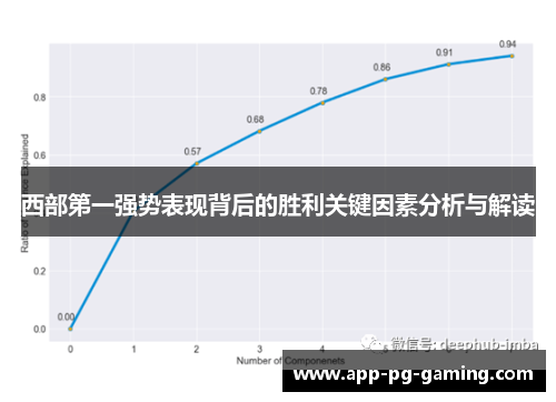 西部第一强势表现背后的胜利关键因素分析与解读