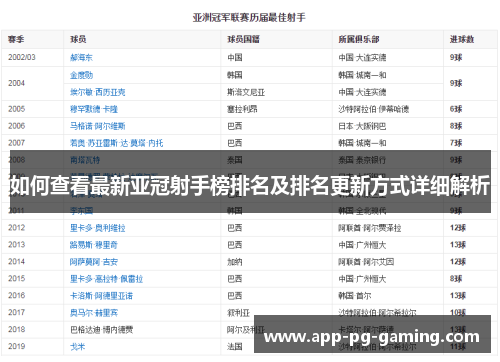 如何查看最新亚冠射手榜排名及排名更新方式详细解析