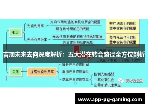 吉翔未来去向深度解析：五大潜在转会路径全方位剖析