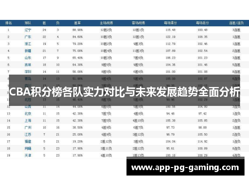 CBA积分榜各队实力对比与未来发展趋势全面分析
