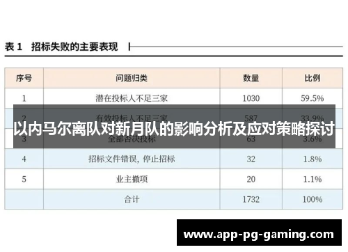 以内马尔离队对新月队的影响分析及应对策略探讨