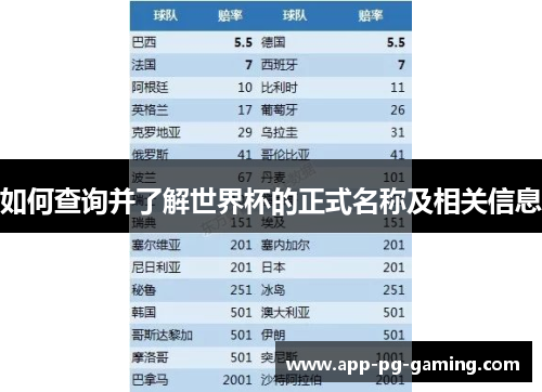 如何查询并了解世界杯的正式名称及相关信息
