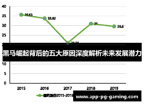 黑马崛起背后的五大原因深度解析未来发展潜力