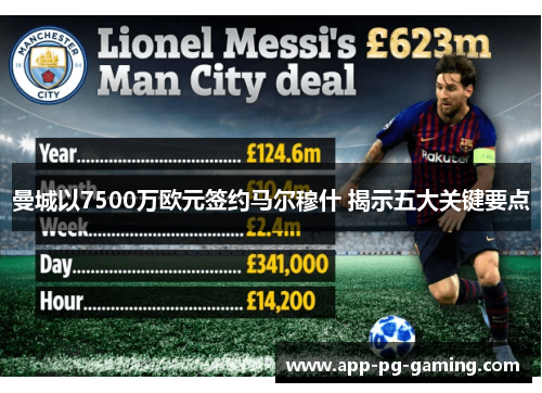 曼城以7500万欧元签约马尔穆什 揭示五大关键要点