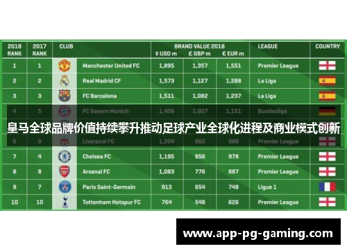 皇马全球品牌价值持续攀升推动足球产业全球化进程及商业模式创新