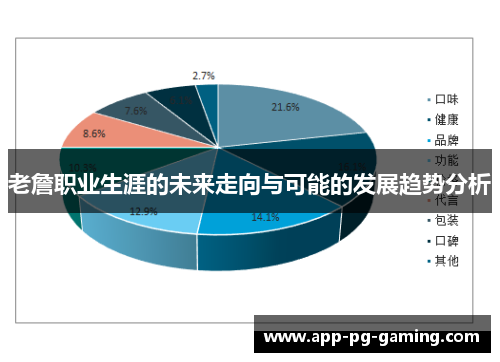 老詹职业生涯的未来走向与可能的发展趋势分析