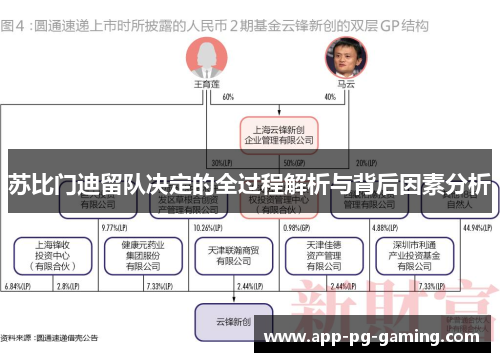 苏比门迪留队决定的全过程解析与背后因素分析