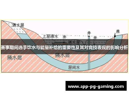 赛事期间选手饮水与能量补给的重要性及其对竞技表现的影响分析